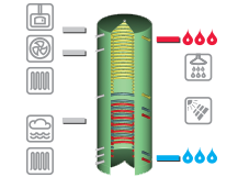 Integrované zásobníky tepla