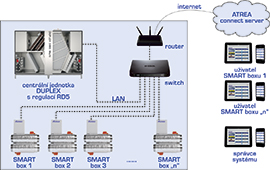 Systém centrálního větrání – základní topologie