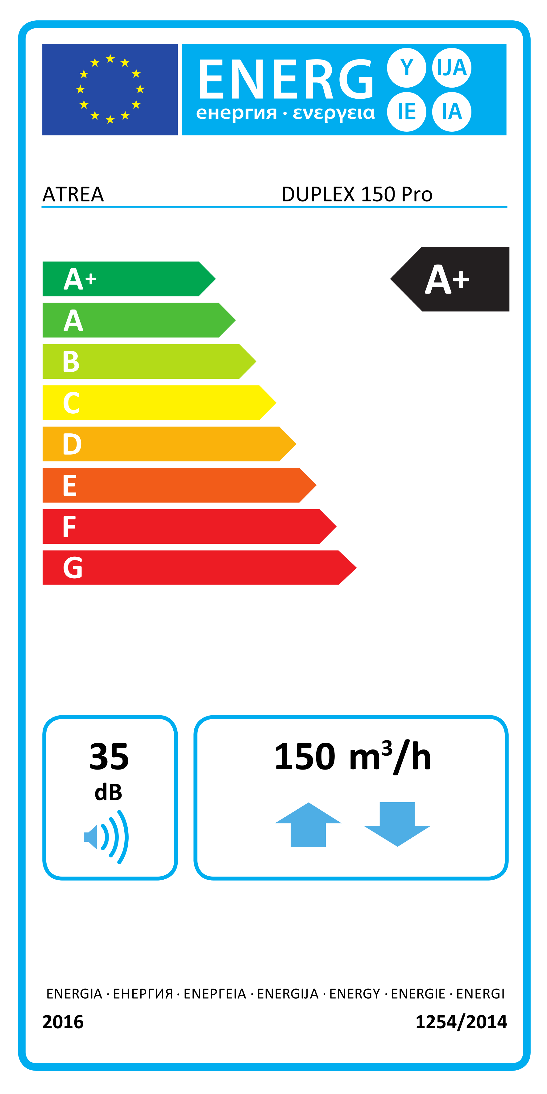 Energetický štítek DUPLEX Pro/Pro-V